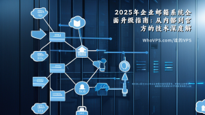 2025年企业邮箱系统全面升级指南：从内部到官方的技术深度解析与优化策略