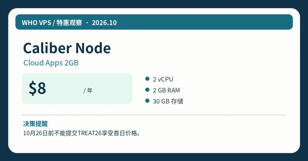 Caliber NodeCloud Apps 2GB：$8/年、主要配置及活动限制信息图