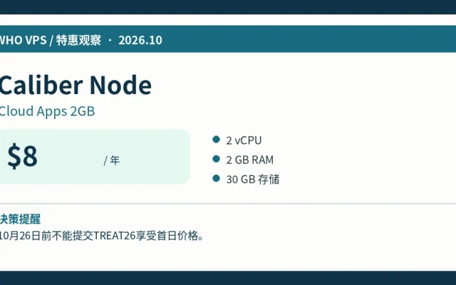 Caliber NodeCloud Apps 2GB:$8/年、主要配置及活动限制信息图