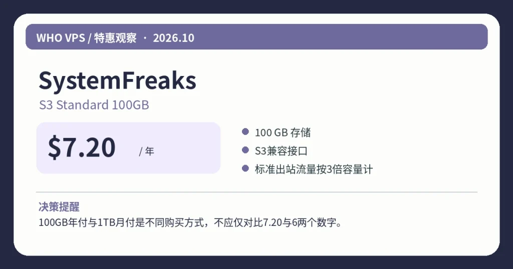 SystemFreaksS3 Standard 100GB:$7.20/年、主要配置及活动限制信息图