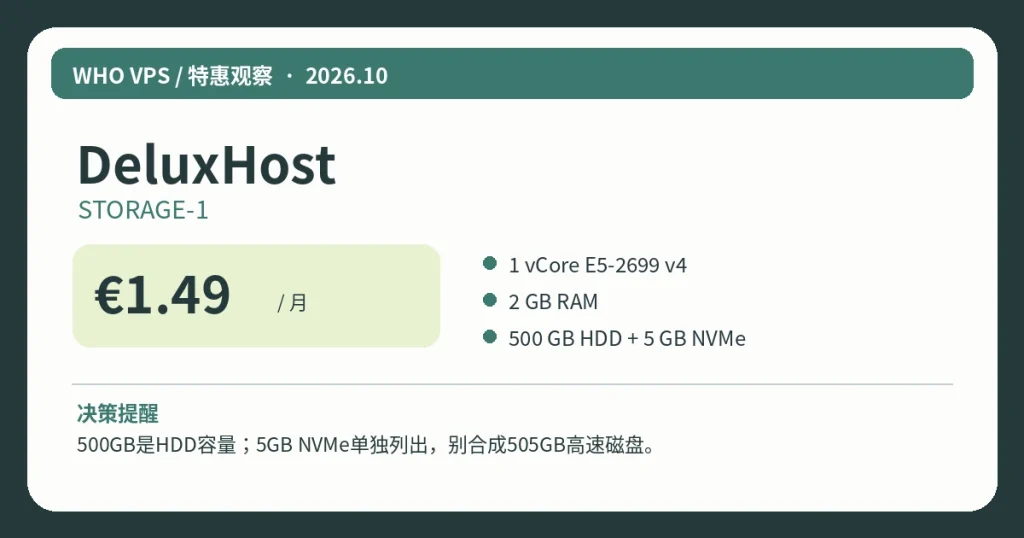 DeluxHostSTORAGE-1:€1.49/月、主要配置及活动限制信息图