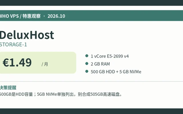DeluxHostSTORAGE-1:€1.49/月、主要配置及活动限制信息图