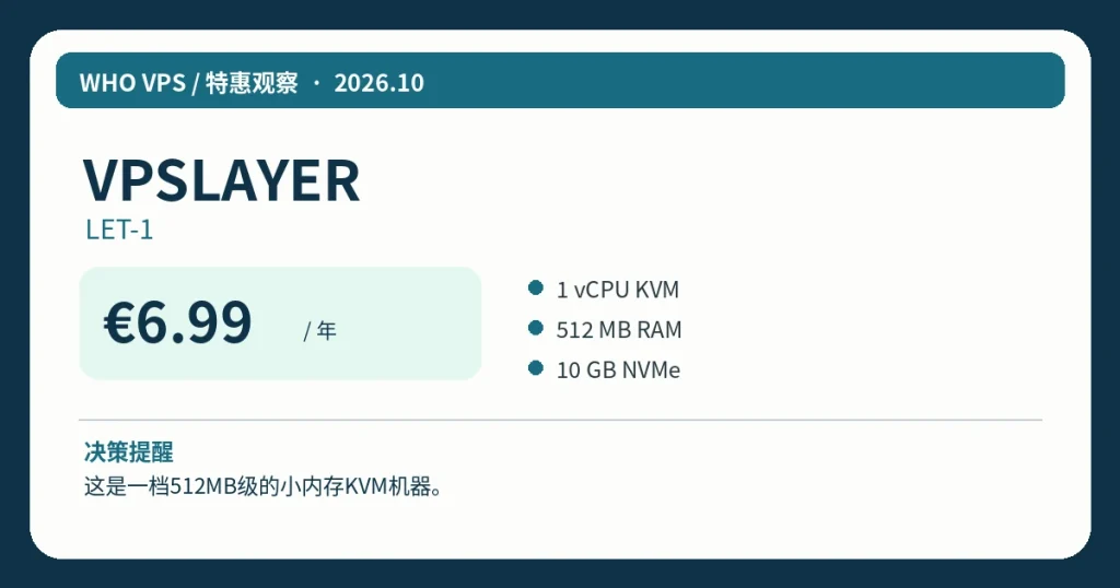 VPSLAYERLET-1:€6.99/年、主要配置及活动限制信息图