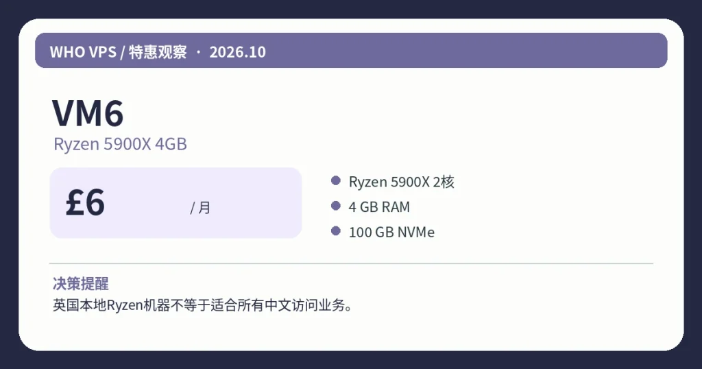 VM6Ryzen 5900X 4GB:£6/月、主要配置及活动限制信息图