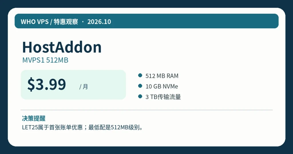 HostAddonMVPS1 512MB：$3.99/月、主要配置及活动限制信息图