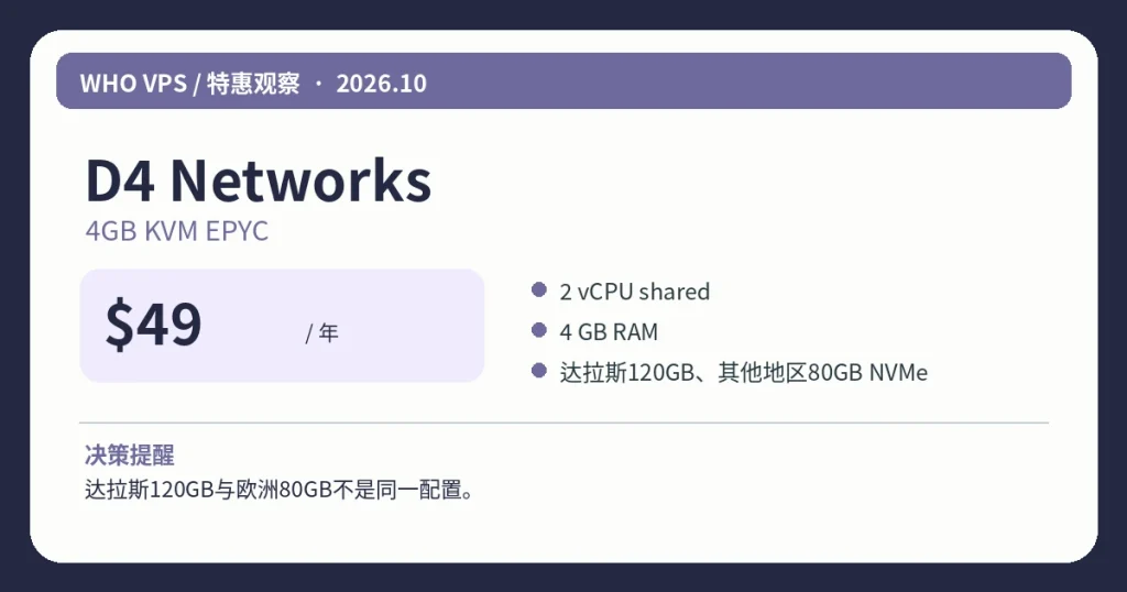 D4 Networks4GB KVM EPYC:$49/年、主要配置及活动限制信息图