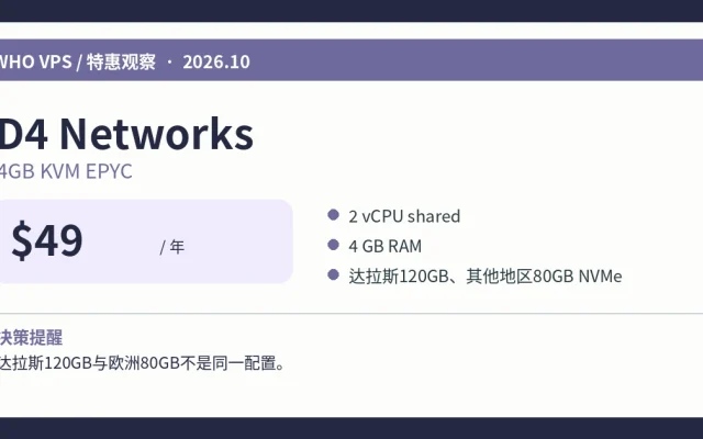 D4 Networks4GB KVM EPYC：$49/年、主要配置及活动限制信息图