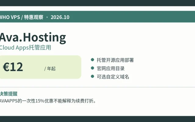 Ava.HostingCloud Apps托管应用：€12/年起、主要配置及活动限制信息图
