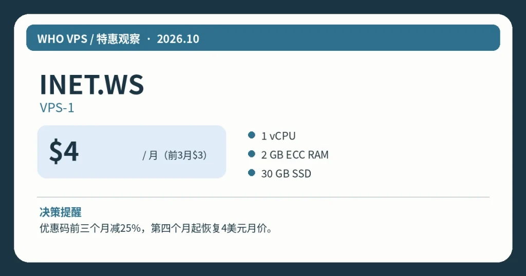 INET.WSVPS-1:$4/月(前3月$3)、主要配置及活动限制信息图