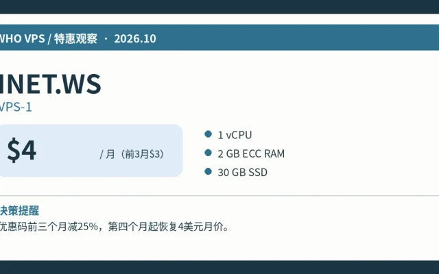 INET.WSVPS-1：$4/月（前3月$3）、主要配置及活动限制信息图