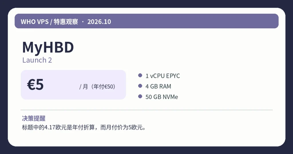 MyHBDLaunch 2：€5/月（年付€50）、主要配置及活动限制信息图