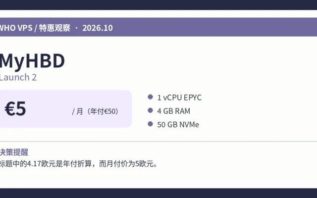 MyHBDLaunch 2：€5/月（年付€50）、主要配置及活动限制信息图