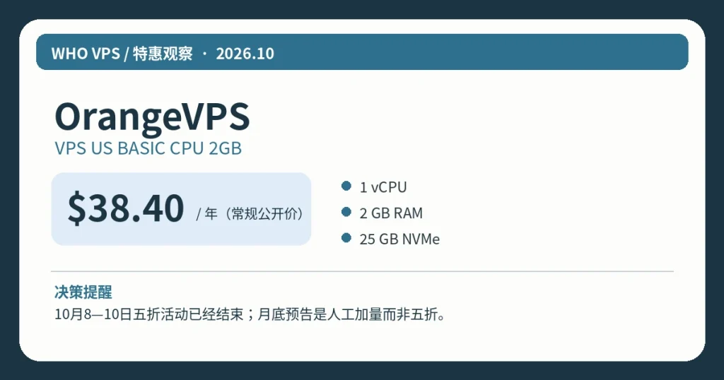 OrangeVPSVPS US BASIC CPU 2GB:$38.40/年(常规公开价)、主要配置及活动限制信息图