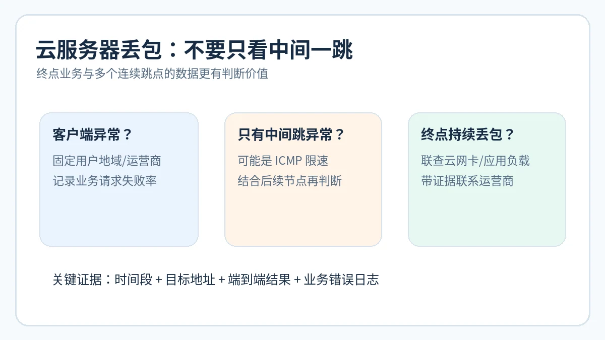 云主机丢包排查的客户端中间跳和终点判断