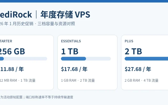 DediRock三档年付存储VPS原活动价格及容量对照