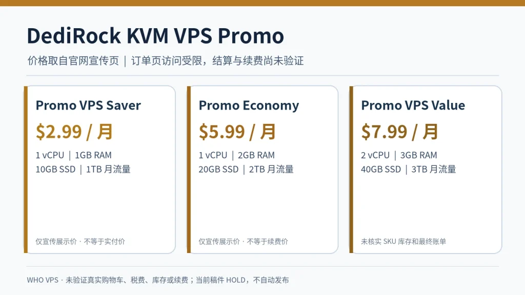 DediRock Promo KVM VPS 官网展示价格与“未核实结算价”标识