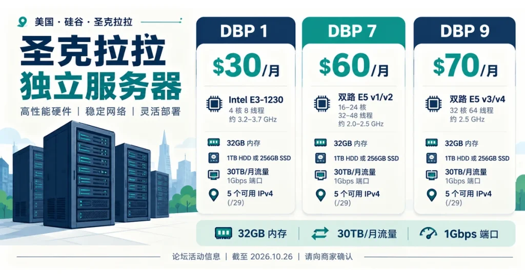 EGIHosting 圣克拉拉独立服务器 DBP 1、DBP 7、DBP 9 三档价格与配置概览