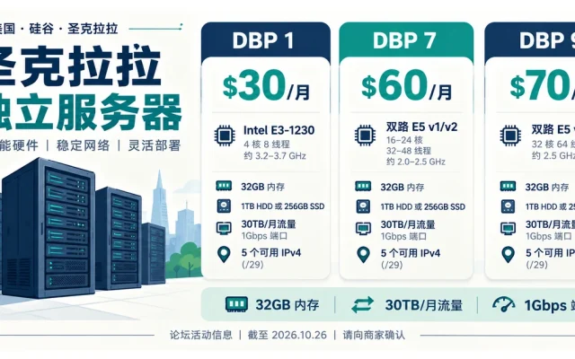 EGIHosting 圣克拉拉独立服务器 DBP 1、DBP 7、DBP 9 三档价格与配置概览