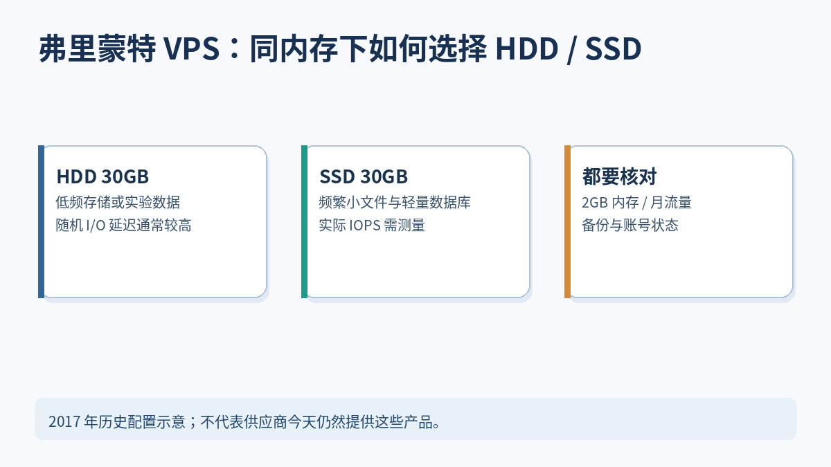 EHVPS 两档 VPS 使用 HDD 与 SSD 的区别