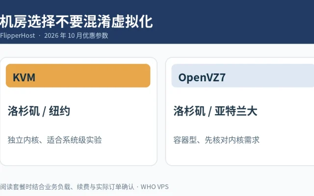 机房选择不要混淆虚拟化信息图