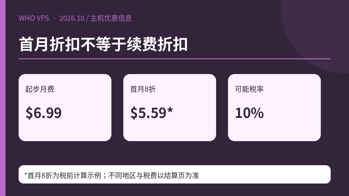 首月折扣不等于续费折扣;起步月费 $6.99、首月8折 $5.59*、可能税率 10%