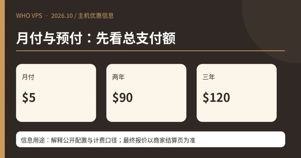 月付与预付:先看总支付额;月付 $5、两年 $90、三年 $120