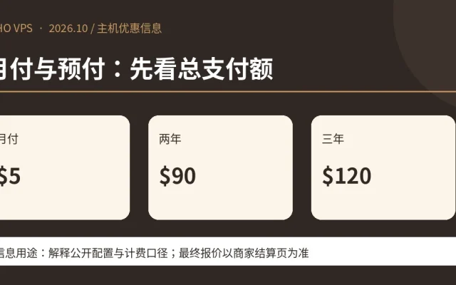 月付与预付：先看总支付额；月付 $5、两年 $90、三年 $120