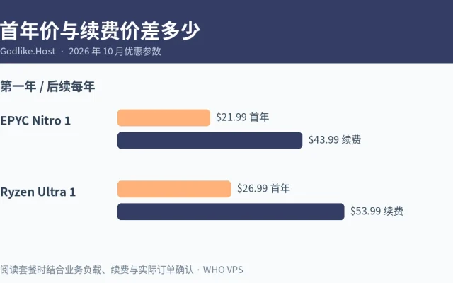 首年价与续费价差多少信息图