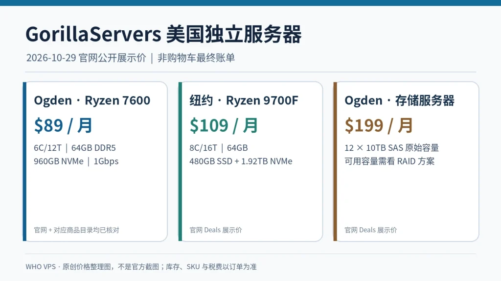 GorillaServers 官方套餐当前展示价:机型、内存和月租以原始商品页面为准