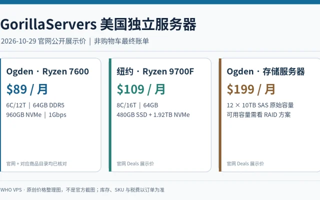 GorillaServers 官方套餐当前展示价:机型、内存和月租以原始商品页面为准