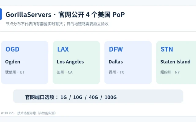 GorillaServers 官网展示的美国四个服务节点与差异化选型用途