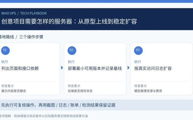 创意项目需要怎样的服务器：从原型上线到稳定扩容：列出页面和接口依赖、部署最小可用版本并记录基线、按真实访问日志扩容的三步操作与验收图
