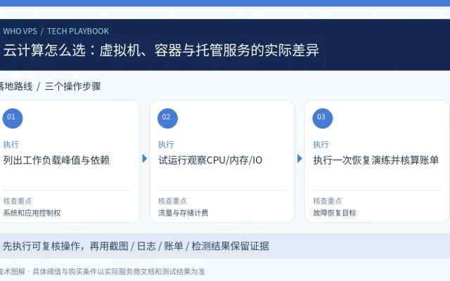 云计算怎么选：虚拟机、容器与托管服务的实际差异：列出工作负载峰值与依赖、试运行观察CPU/内存/IO、执行一次恢复演练并核算账单的三步操作与验收图