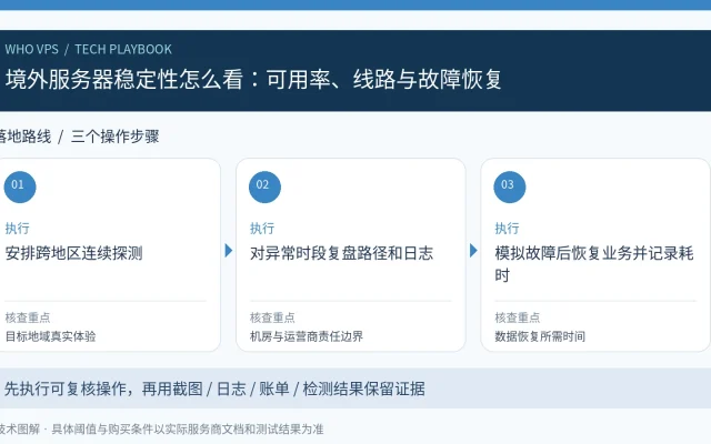 境外服务器稳定性怎么看：可用率、线路与故障恢复：安排跨地区连续探测、对异常时段复盘路径和日志、模拟故障后恢复业务并记录耗时的三步操作与验收图