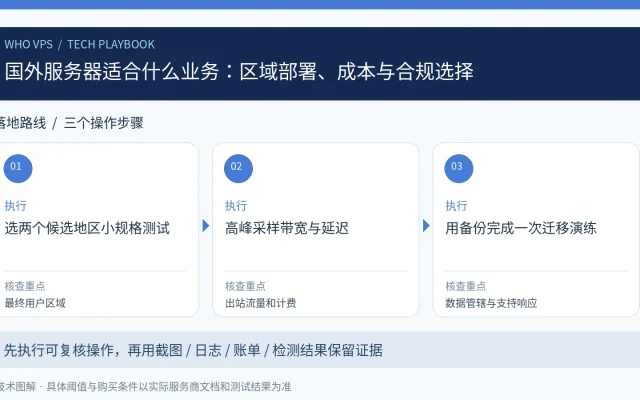 国外服务器适合什么业务：区域部署、成本与合规选择：选两个候选地区小规格测试、高峰采样带宽与延迟、用备份完成一次迁移演练的三步操作与验收图