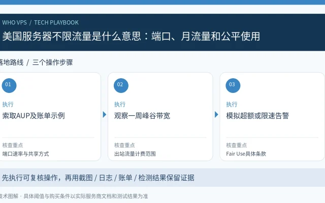 美国服务器不限流量是什么意思：端口、月流量和公平使用：索取AUP及账单示例、观察一周峰谷带宽、模拟超额或限速告警的三步操作与验收图