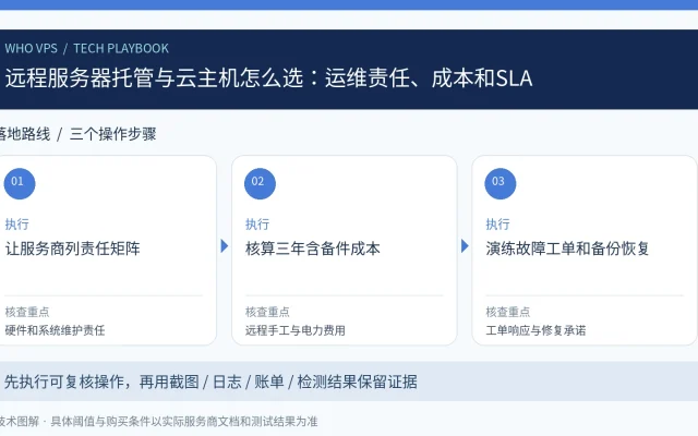 远程服务器托管与云主机怎么选：运维责任、成本和SLA：让服务商列责任矩阵、核算三年含备件成本、演练故障工单和备份恢复的三步操作与验收图