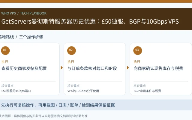 GetServers曼彻斯特服务器历史优惠：£50独服、BGP与10Gbps VPS：查看历史商家发帖及配置、与订单条款核对端口和IP段、向商家确认现售库存与税费的三步操作与验收图