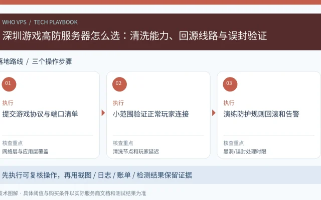 深圳游戏高防服务器怎么选：清洗能力、回源线路与误封验证：提交游戏协议与端口清单、小范围验证正常玩家连接、演练防护规则回滚和告警的三步操作与验收图