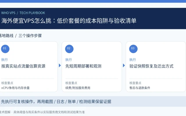 海外便宜VPS怎么挑：低价套餐的成本陷阱与验收清单：按真实站点流量估算资源、先短周期部署和观测、验证快照恢复及迁出方式的三步操作与验收图