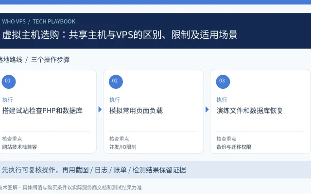 虚拟主机选购：共享主机与VPS的区别、限制及适用场景：搭建试站检查PHP和数据库、模拟常用页面负载、演练文件和数据库恢复的三步操作与验收图