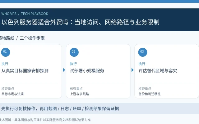 以色列服务器适合外贸吗：当地访问、网络路径与业务限制：从真实目标国家安排探测、试部署小规模服务、评估替代区域与容灾的三步操作与验收图