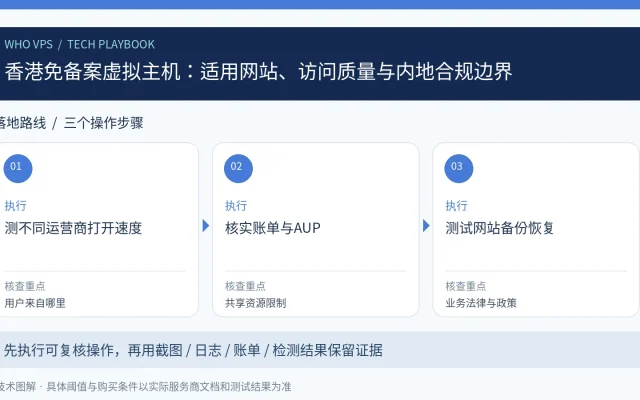香港免备案虚拟主机：适用网站、访问质量与内地合规边界：测不同运营商打开速度、核实账单与AUP、测试网站备份恢复的三步操作与验收图
