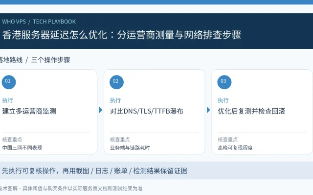 香港服务器延迟怎么优化：分运营商测量与网络排查步骤：建立多运营商监测、对比DNS/TLS/TTFB瀑布、优化后复测并检查回滚的三步操作与验收图