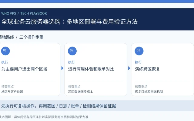 全球业务云服务器选购：多地区部署与费用验证方法：为主要用户选出两个区域、进行两周体验和账单对比、演练跨区恢复的三步操作与验收图