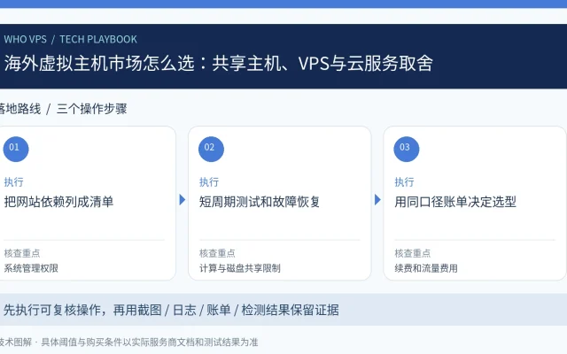 海外虚拟主机市场怎么选：共享主机、VPS与云服务取舍：把网站依赖列成清单、短周期测试和故障恢复、用同口径账单决定选型的三步操作与验收图