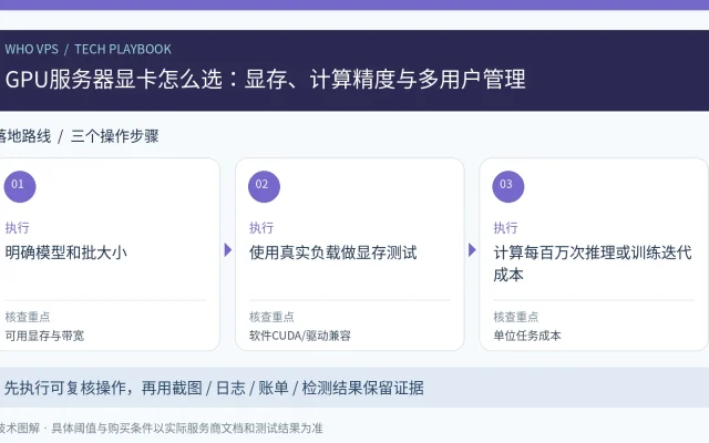 GPU服务器显卡怎么选：显存、计算精度与多用户管理：明确模型和批大小、使用真实负载做显存测试、计算每百万次推理或训练迭代成本的三步操作与验收图