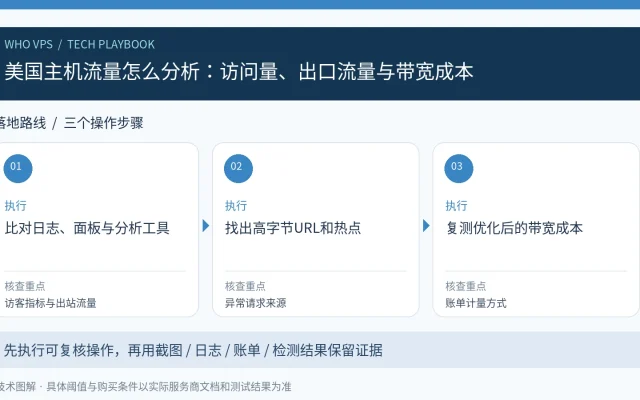美国主机流量怎么分析：访问量、出口流量与带宽成本：比对日志、面板与分析工具、找出高字节URL和热点、复测优化后的带宽成本的三步操作与验收图