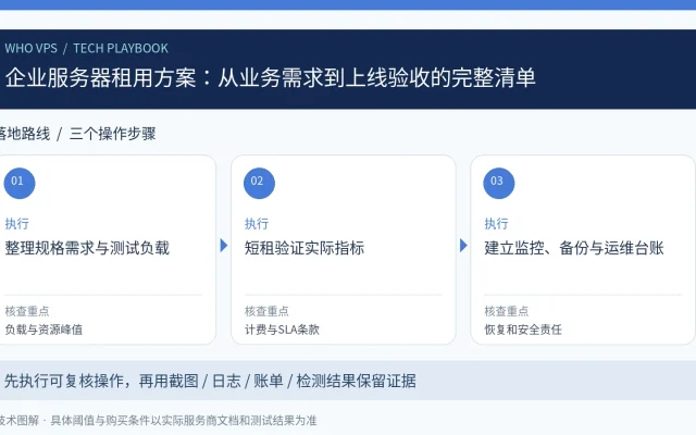 企业服务器租用方案：从业务需求到上线验收的完整清单：整理规格需求与测试负载、短租验证实际指标、建立监控、备份与运维台账的三步操作与验收图