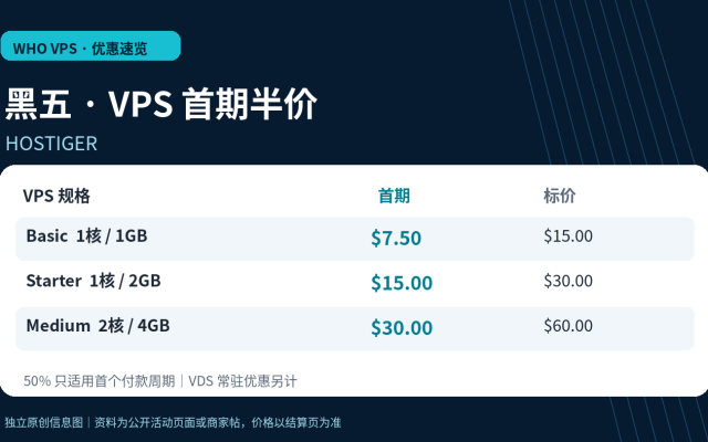Hostiger 黑五 VPS Basic、Starter、Medium 三档首期与标价对照